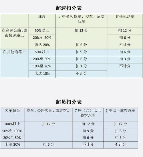 2019年7月1日后驾考新规对以前报名考试未合格的有什么影响7月起,这些新规将影响你我生活苏州电动车7月1日规定什么