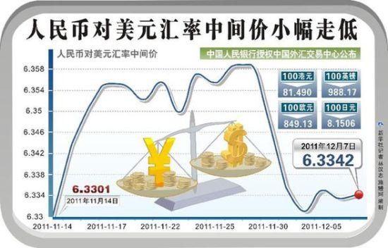 人民币创10年新低，有可能跌破6吗？你怎么看人民币汇率又跌了人民币兑美元汇率18年能破7吗 电脑