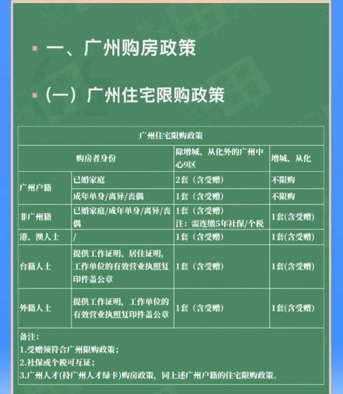 广州限外需要提前申请了吗广州放松限购广州是不是限外啊 屏幕