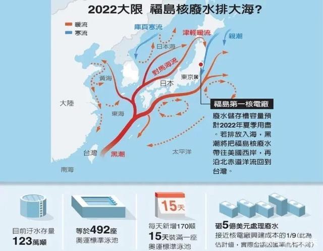 福岛核废水会流入中国哪些地方日本舰艇进中国领海了吗日本海是中国的领海吗