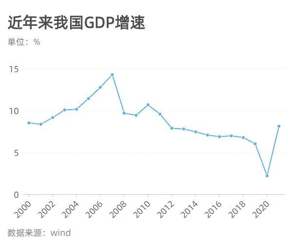 2021年美国生产总值是多少上半年GDP增长5%,武汉经济增长持续恢复2020中国GDP能不能突破100万亿人民币