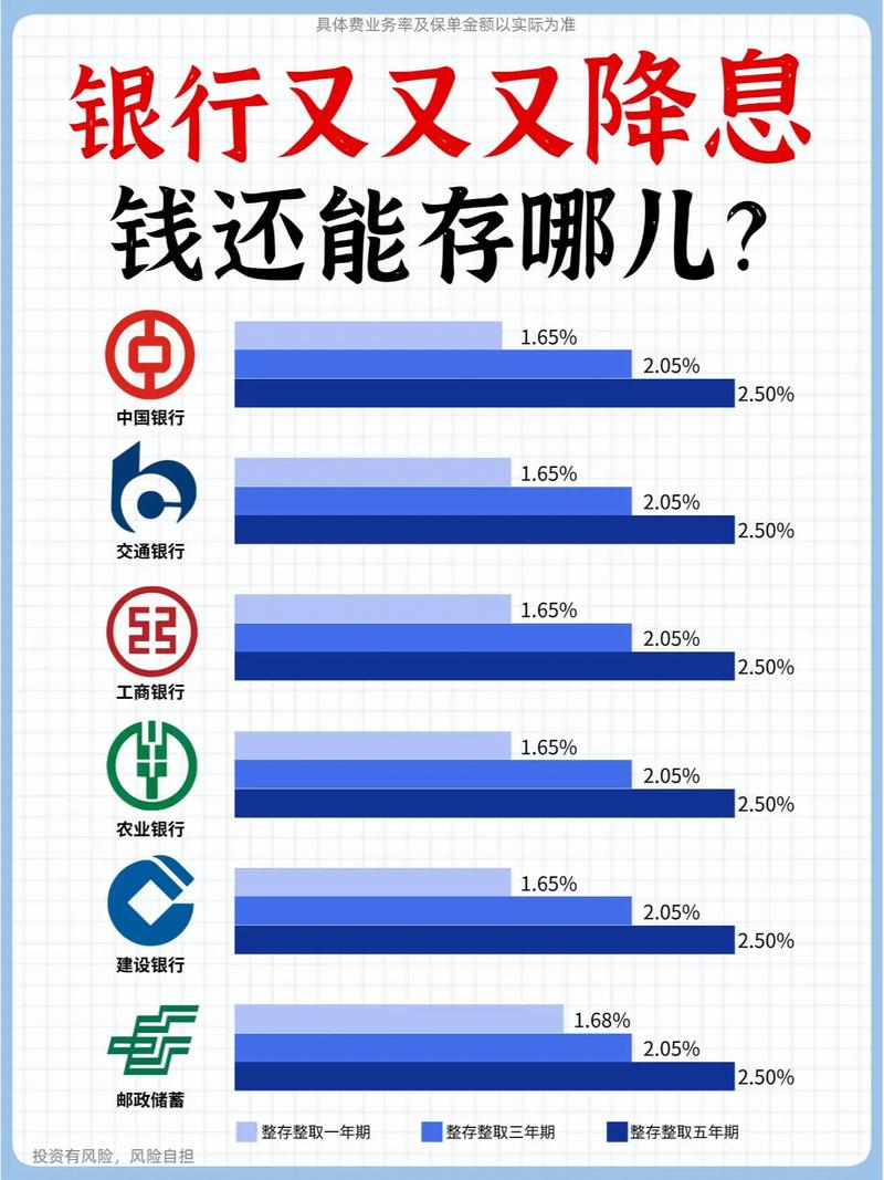 银行又“降息”了，四大行最高利率不足3%，你还会存款吗多家银行官宣降息!银行要降息1个百分点是多少