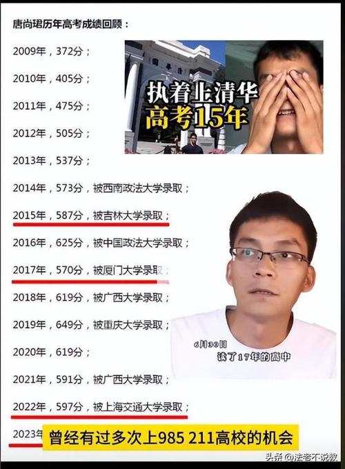 唐尚珺被上海交大录取是真的吗唐尚珺被录取了吗唐尚珺回应被录取