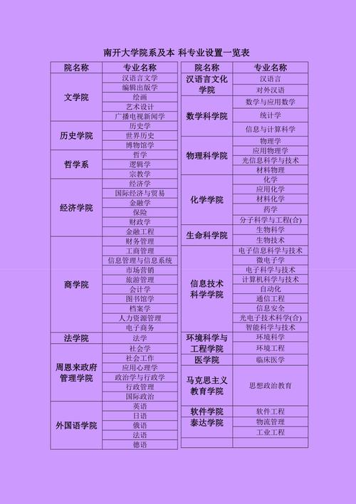 南开大学各专业排名是多少本科新增专业2021本科专业拟增535个