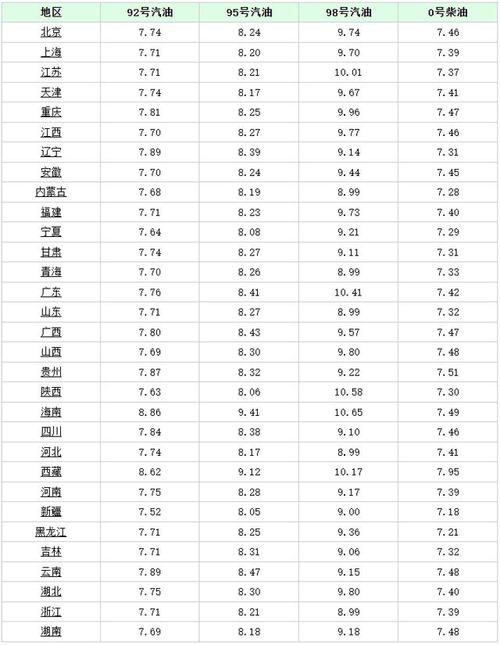 2月28日24时，油价“四连涨”几成定局，油价将重返7元时代了吗油价重返7元时代的原因7元时代？油价上涨是否大势所趋 电视