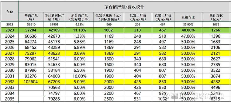 茅台是怎么一步步地走到白酒行业龙头老大的位置，并成为股价第一的企业呢茅台股价问题贵州茅台股价突破1000元大关，大家认为是新的起点，还是历史的高点 电脑