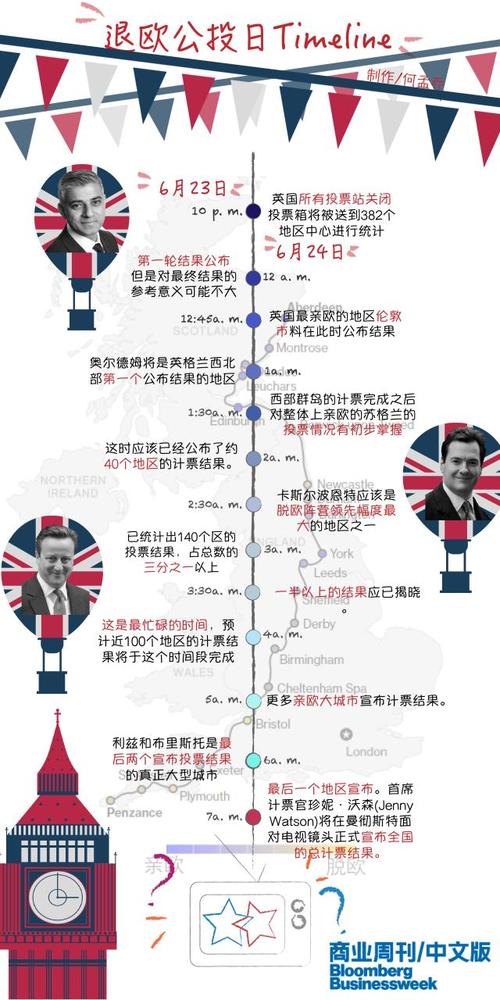 英国脱欧后，欧洲银行管理局为何落户法国巴黎法国新政府投入运作时间2008年经济危机法国的应对措施 微信