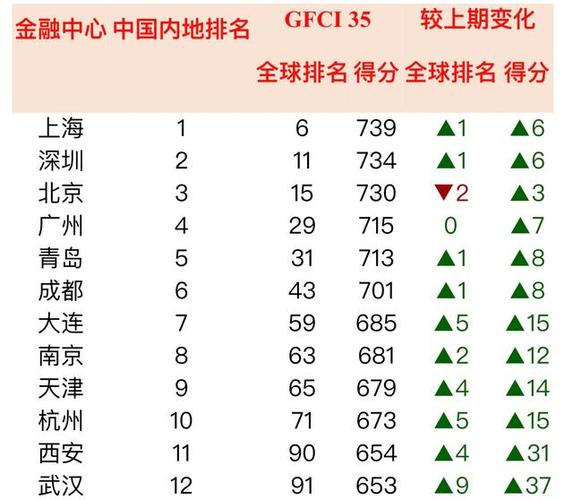 世界四大金融中心是哪几个香港全球金融中心排名世界十大金融中心城市排行榜