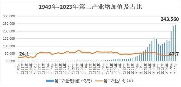 矿产资源丰富对工业发展有什么好处新中国75年工业之变是哪一年中国自主批量生产汽车是什么时候 科技1