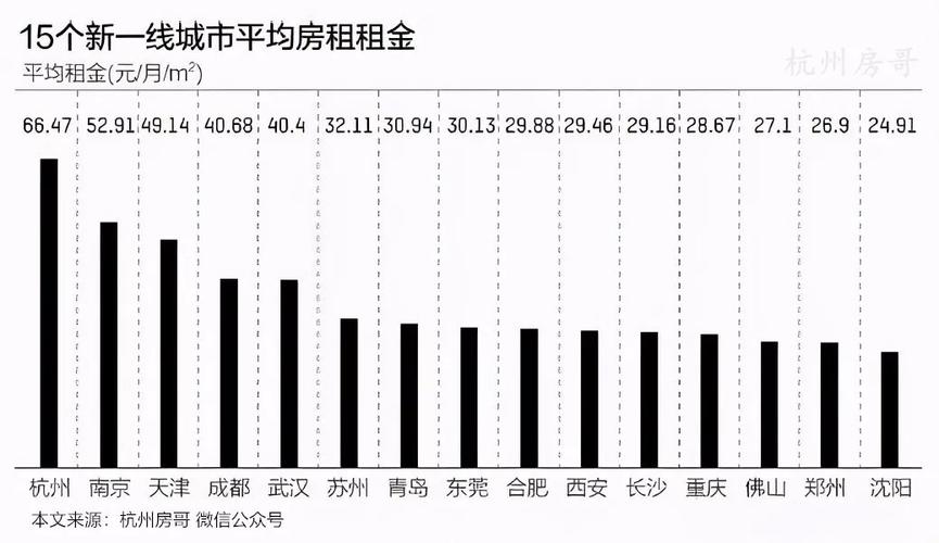 2020年杭州哪些小区的房租降低了，大概降低了多少？有哪些推荐杭州网红大楼降租金是真的吗最高跌23%，房租上涨彻底无望，新杭州人有福了, 你怎么看 三星