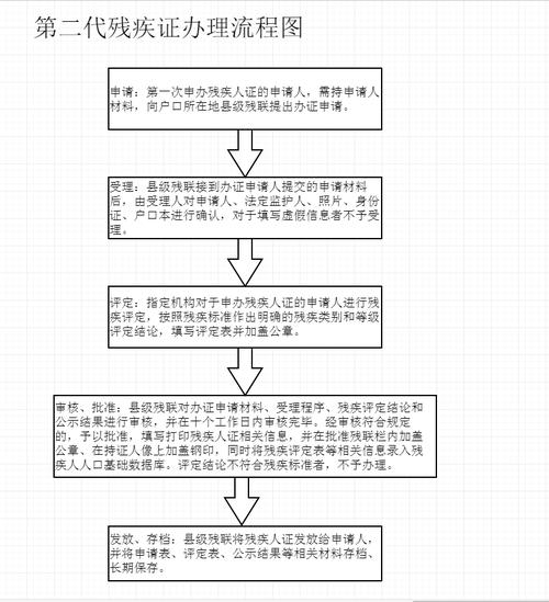 办理残疾证的流程及费用换残疾证评审收费800元合理吗换残疾证还花钱吗 科技1