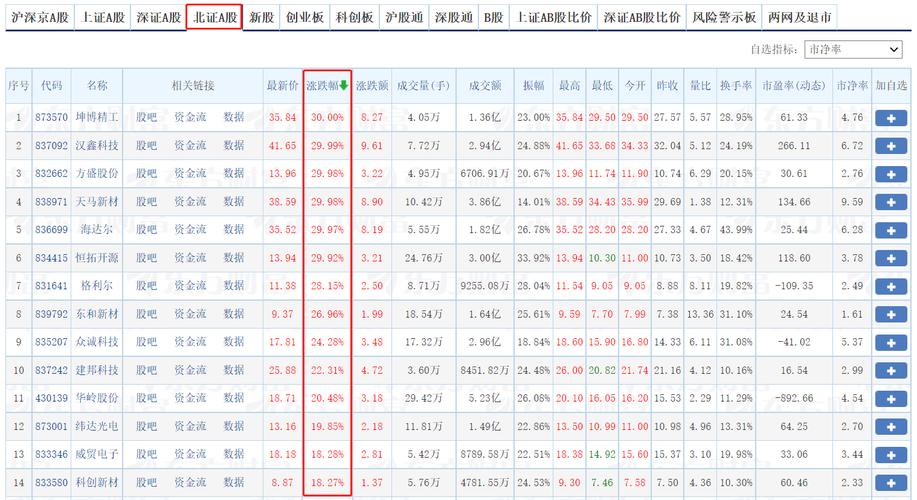 什么是北证50指数北证新股北证50怎么开户 微信