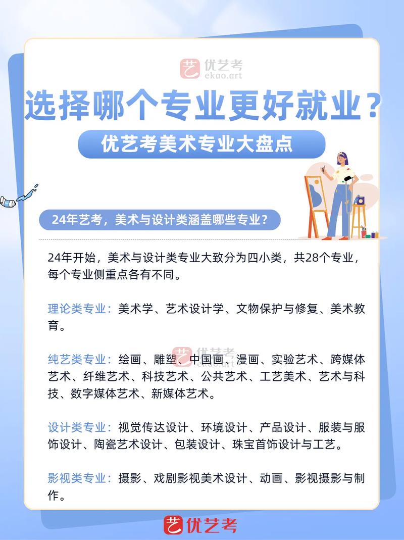 艺术类高考，有哪些就业前景好又热门的专业可以推荐高校艺术类专业艺术校考后高考前可以改专业吗 屏幕