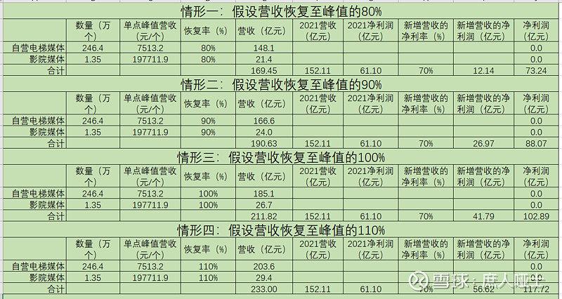 分众传媒2018年的增长空间还有吗31省份经济三季报发布31省份经济三季报 电脑