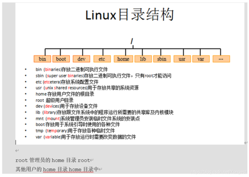 linux中boot目录需要扩容么医保药品目录再调整linux分区满了，如何进行扩容 三星