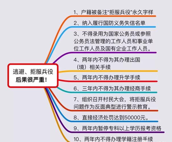 拒服兵役有啥后果拒服兵役受8项处罚怎么办公民不得服兵役的条件是什么 三星