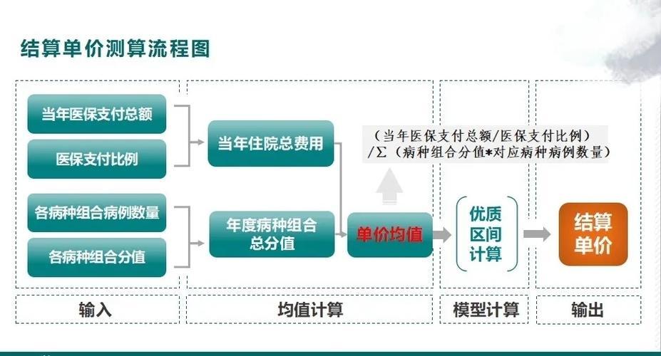 简述社会医疗保险的预付制及其类型医保基金预付新政策是什么医保支付方式中预付支付费有哪些 屏幕