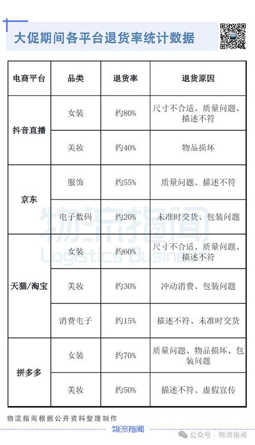 双十一退货率双11的退货率2020双十一退货率高的原因 科技1