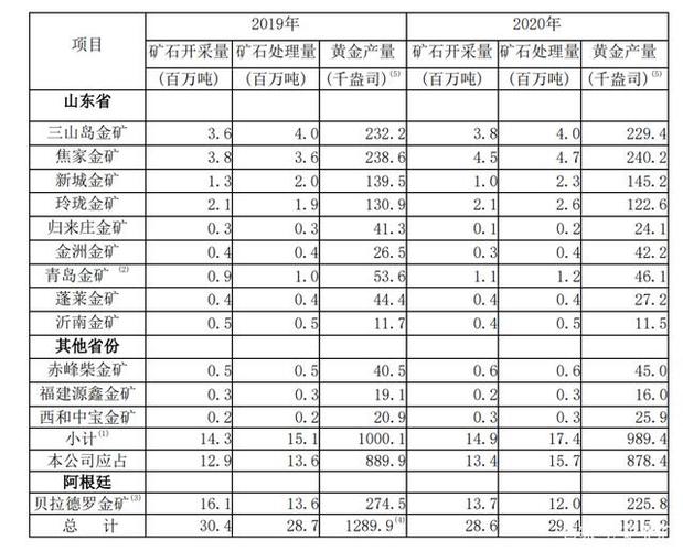 紫金矿业到底值多少价紫金矿业被抢3吨黄金的原因紫金矿业有煤炭吗 科技1