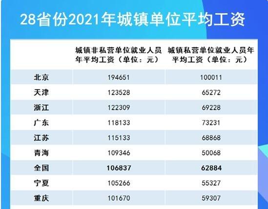 我国的省、直辖市、自治区共有32个，平均每个面积约是多少各省平均工资20212021陕西省社平出来了吗 三星